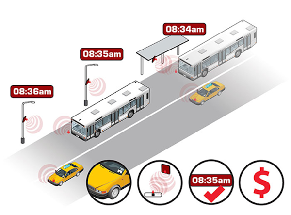 THIẾT BỊ GIÁM SÁT HÀNH TRÌNH PHÙ HỢP CHO CÁC XE KHÁCH