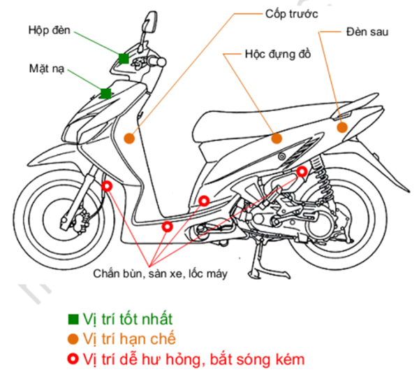 Sơ lược cách lắp đặt định vị xe máy