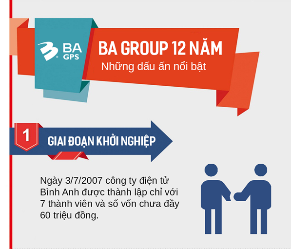 BA Group 12 năm – Những dấu ấn nổi bật